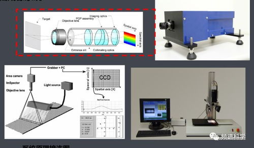 高光譜成像技術(shù)概述 原理、系統(tǒng)與應(yīng)用前景